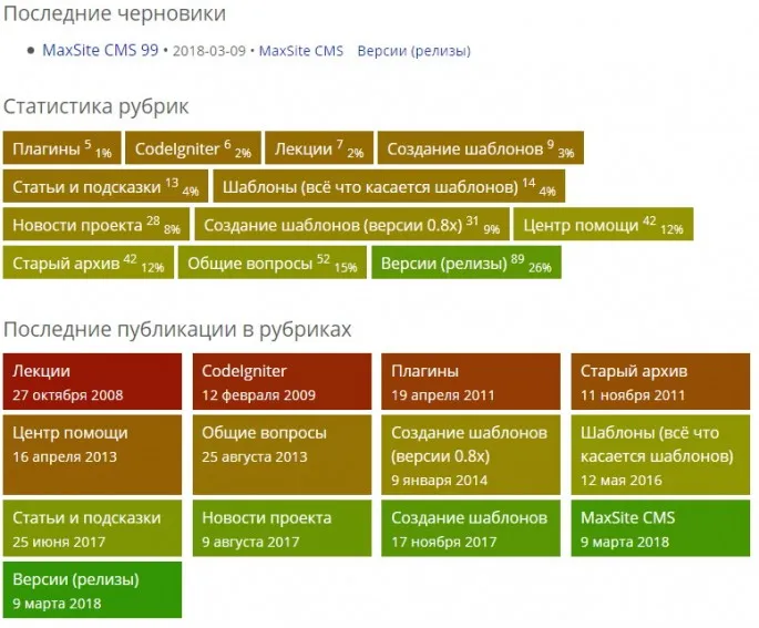 Консоль MaxSite CMS